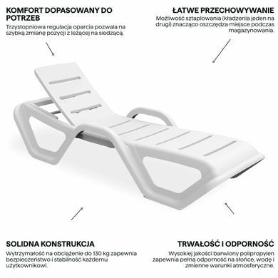 Шезлонги басейнові Bjorkka MONOBLOCK White набір 5 шт