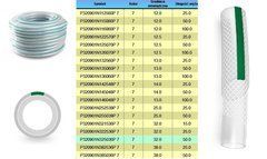 Шланг общего назначения армированный экстра 32,0*25 м