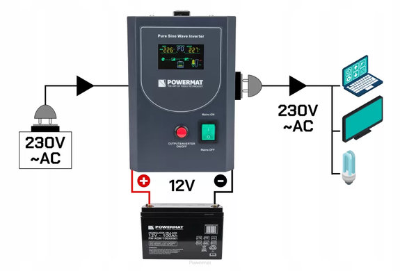 Аварійне джерело живлення ДБЖ LCD 800ВА 640ВТ PM-UPS-800MP