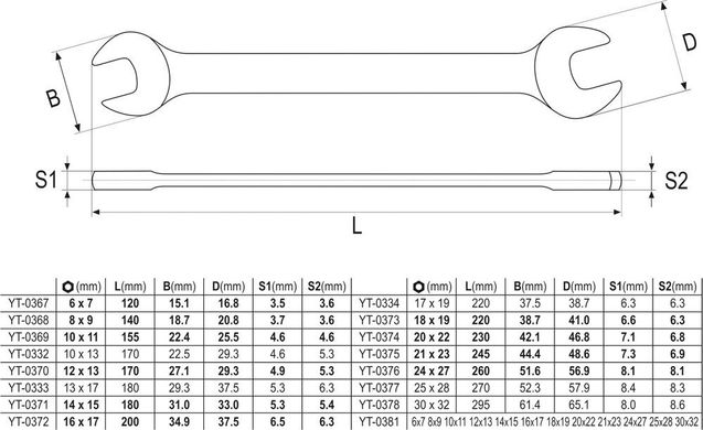 Набор профессиональных рожковых ключей Yato YT-0380 6-27мм