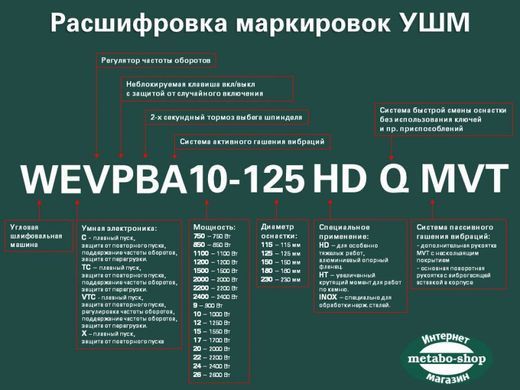 Кутова шліфувальна машина (болгарка) Metabo WQ 1100-125 Set (610035510)