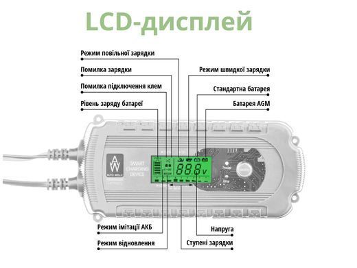 Електронний випрямляч Auto Welle 12V 160A/H