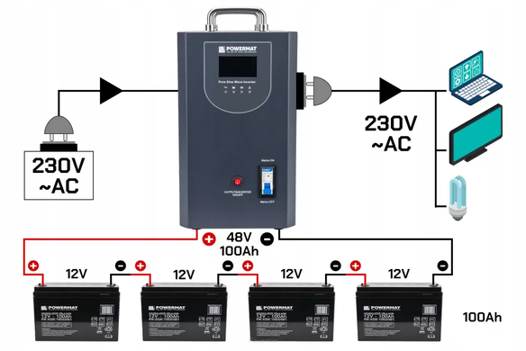 Аварийный источник питания UPS LCD 3000VA 2400W PM-UPS-3000MP
