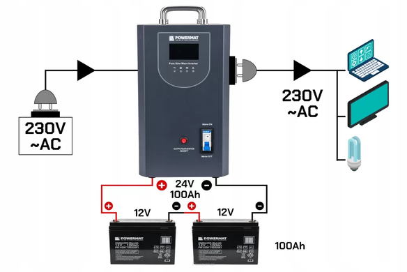 Аварийный источник питания UPS LCD 2000VA 1600W PM-UPS-2000MP