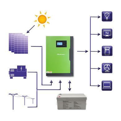 Qoltec Hybrid Solar Inverter Off-Grid 5,5 кВт | 100А | 48 В | MPPT