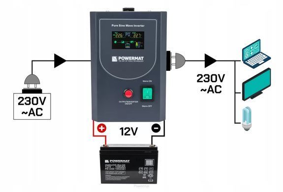 Аварийный источник питания ИБП LCD Powermat 1000VA 800ВТ PM-UPS-1000MP