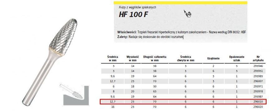 Фреза по металлу Klingspor Hf 100 F Фи=12,7X25Мм хвостовик 6мм тип Rbf, гиперболический-полукруглый