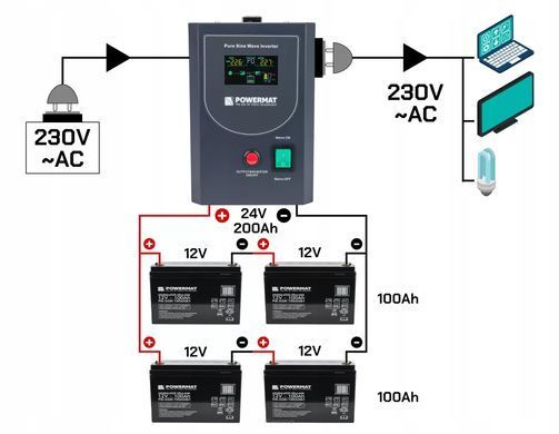 Аварійне джерело живлення ДБЖ LCD Powermat 1500VA 1200ВТ PM-UPS-1500MP