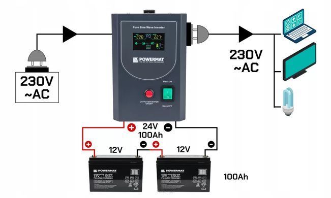 Аварійне джерело живлення ДБЖ LCD Powermat 1500VA 1200ВТ PM-UPS-1500MP