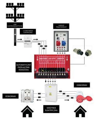 Генератор дизельний Powermat PM-AGR-18000MD 16 кВт