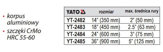 Ключ трубный Stillson Yato YT-2483, вид 2