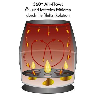Фритюрниця чорна/нержавіюча сталь Clatronic FR 3782 H