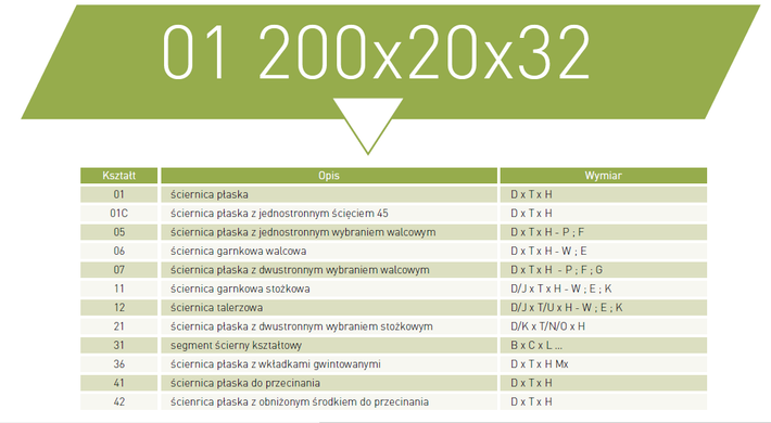 Нортон шліфувальні круги-01 350 мм x 40 мм x 127 мм 8L10A606K8VS3