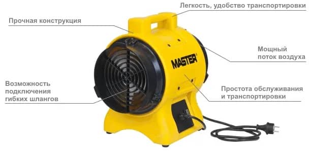Вентилятор Master BL 4800, фото 4