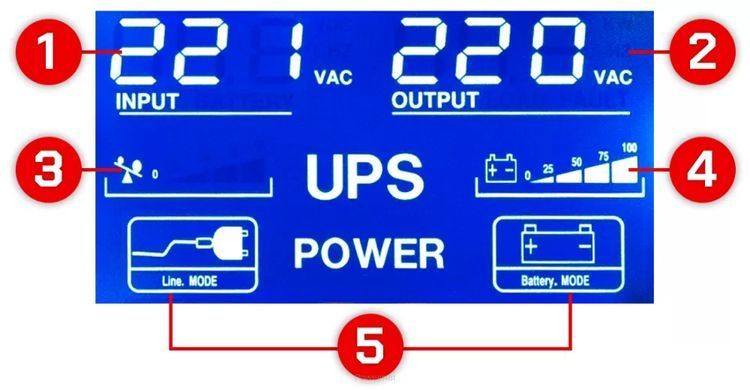 Аварийный источник питания ИБП LCD Powermat 650VA 360ВТ 7Ah PM-UPS-650M