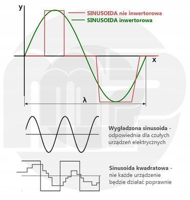 Генератор инверторный на колесиках однофазный 4-х тактный + оригинальное масло Majster Polska MP0662