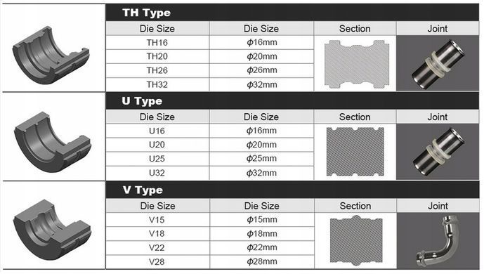 Ручной гидравлический пресс для труб с матрицами U+TH+V 12 шт Mar-Рol M55915C