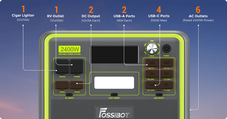 Портативная зарядная станция FOSSiBOT F2400 green, 2 400 Вт, 2 048 Вт&middot;час