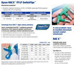 Graco Сопло финишное GREEN FFLP512